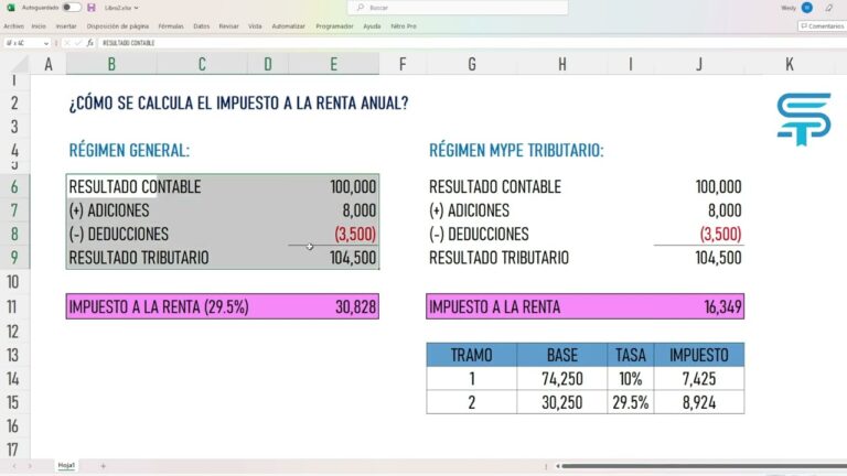 F&oacute;rmula efectiva para calcular la renta anual y optimizar tus finanzas