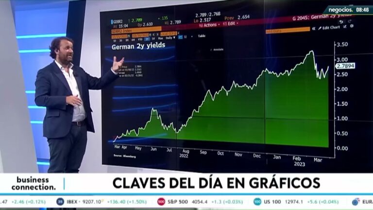 &iexcl;Inversionistas despiertan! Benef&iacute;ciese del atractivo bono alem&aacute;n a 2 a&ntilde;os