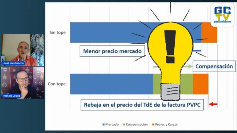 &iexcl;Gran noticia! Descubre por qu&eacute; el precio de la luz ha descendido