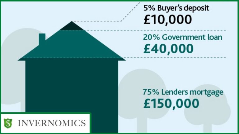 ¡Consigue tu préstamo personal y asegura la entrada a tu nuevo piso!