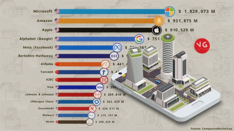 Espa&ntilde;a lidera el ranking de empresas de energ&iacute;as renovables