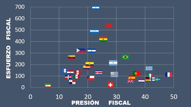 La Presión Fiscal en España: ¿Un desafío económico en comparación con Europa?